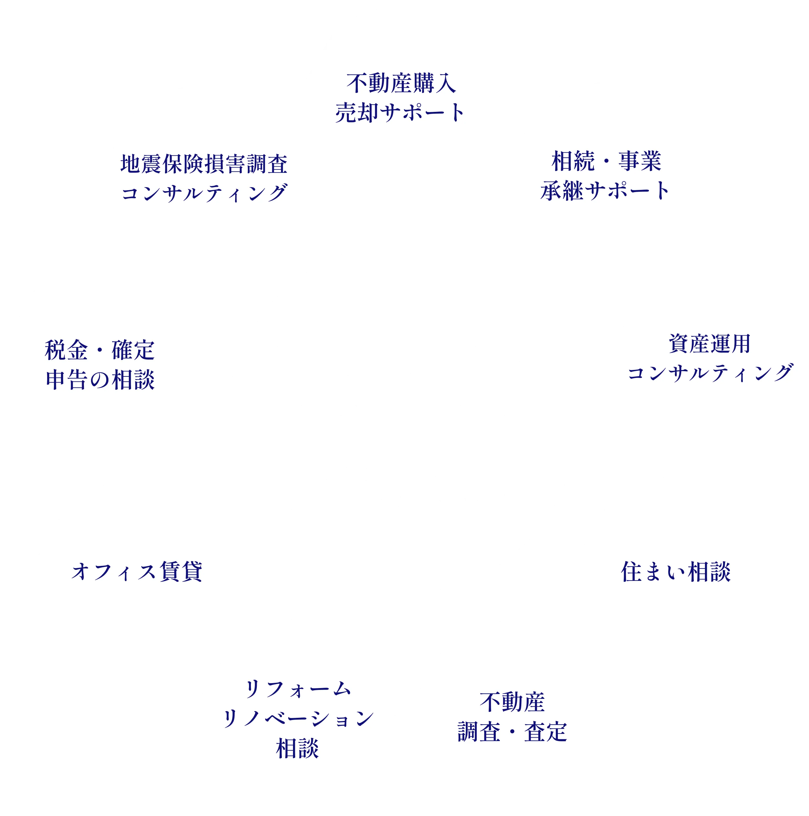 株式会社One Creationの強み